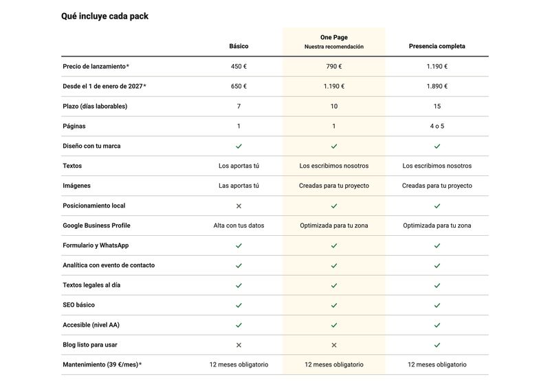 Tabla de precios de Mi Web Me Mata que compara los packs Básico, One Page y Presencia completa, con posicionamiento local, Google Business Profile y accesibilidad AA